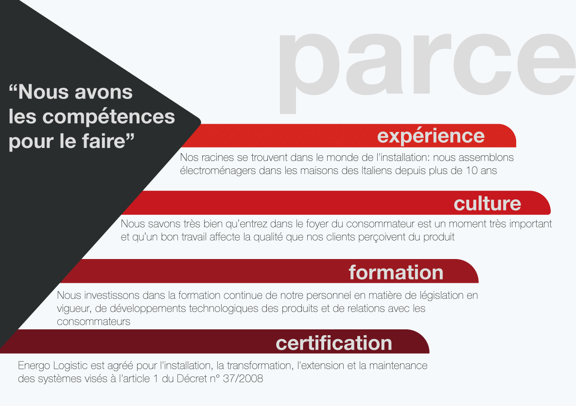 pourquoi Energo? parce que nous avons les compétences pour le faire