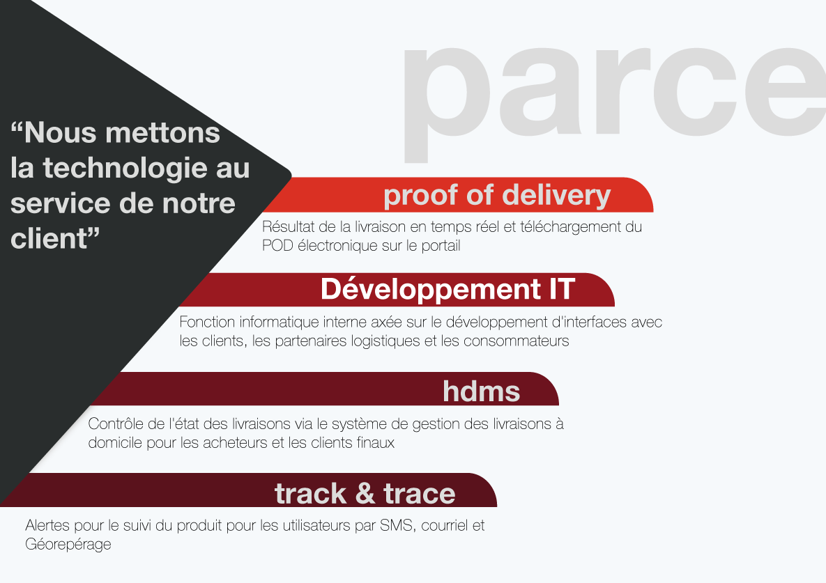 pourquoi Energo? parce que nou mettons la technologie au service de notre client