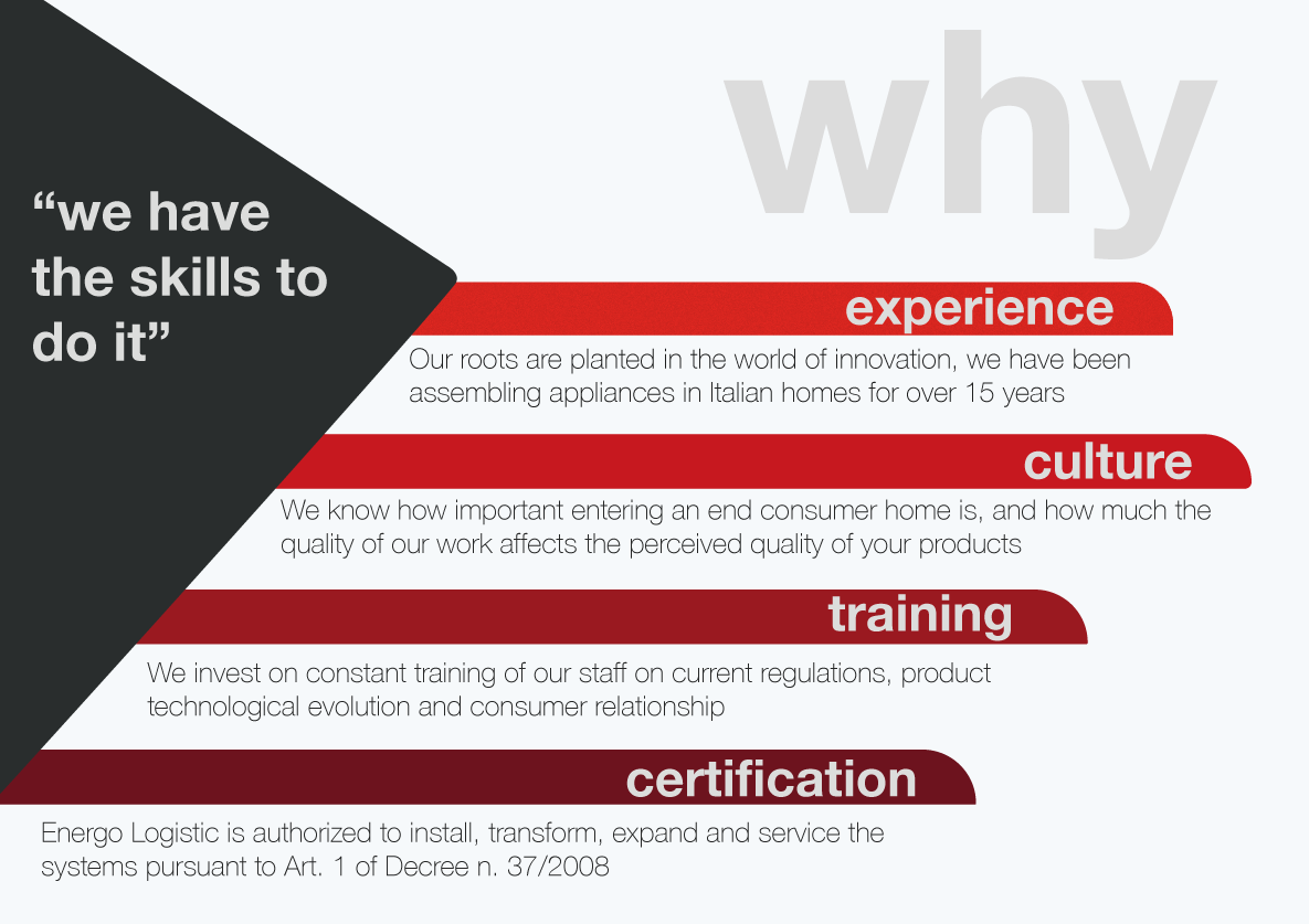 why Energo? we have the skills to do it